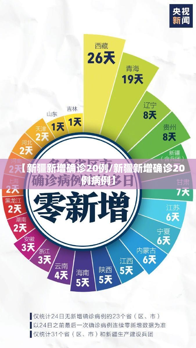 【新疆新增确诊20例/新疆新增确诊20例病例】