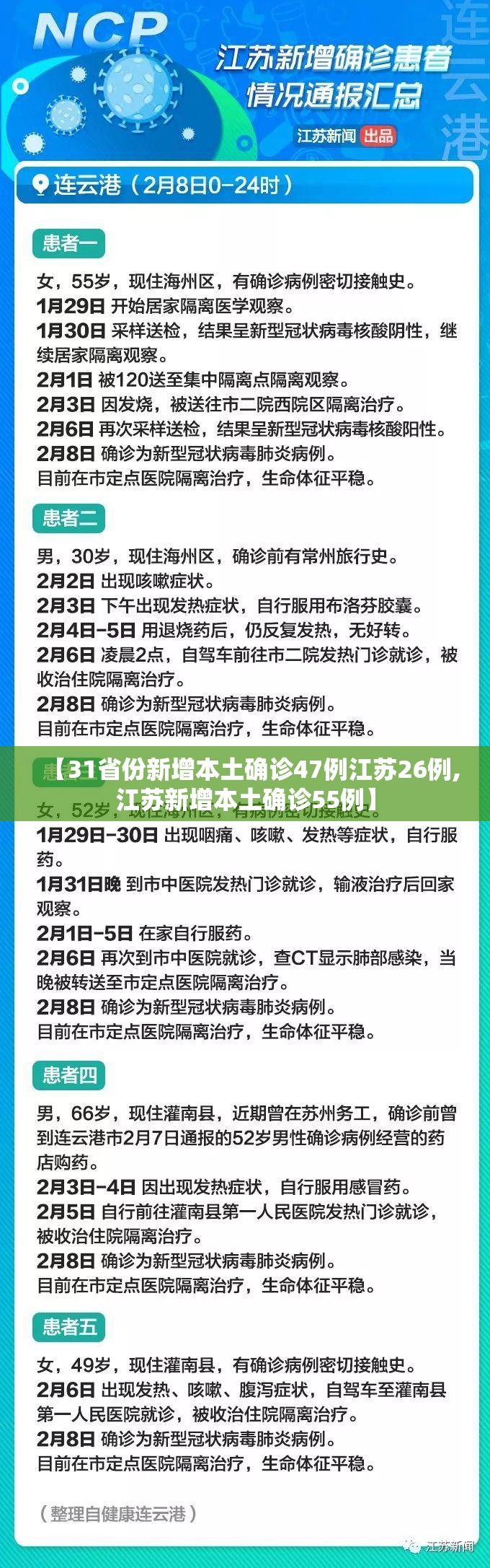 【31省份新增本土确诊47例江苏26例,江苏新增本土确诊55例】