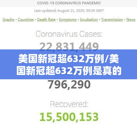 美国新冠超632万例/美国新冠超632万例是真的吗