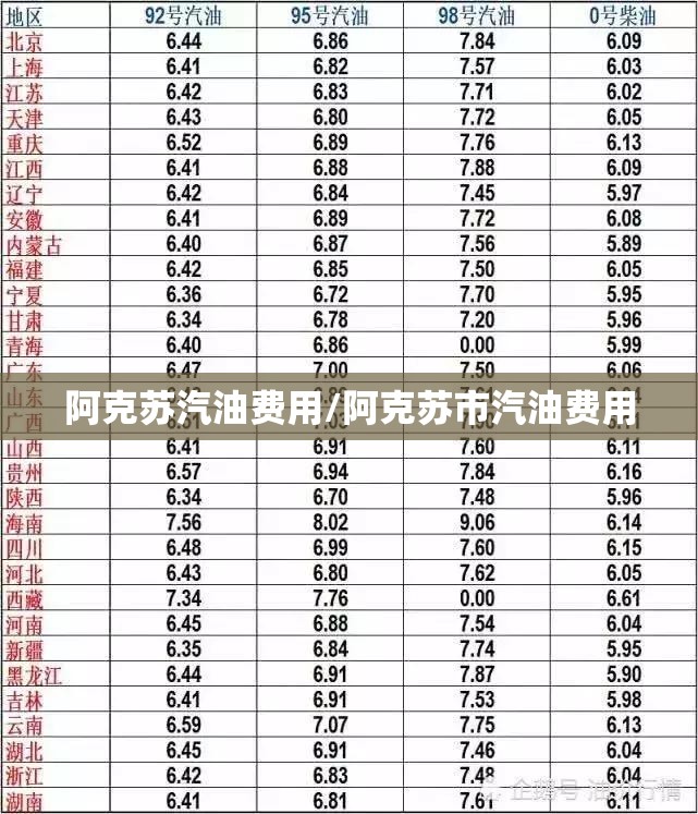 阿克苏汽油费用/阿克苏市汽油费用