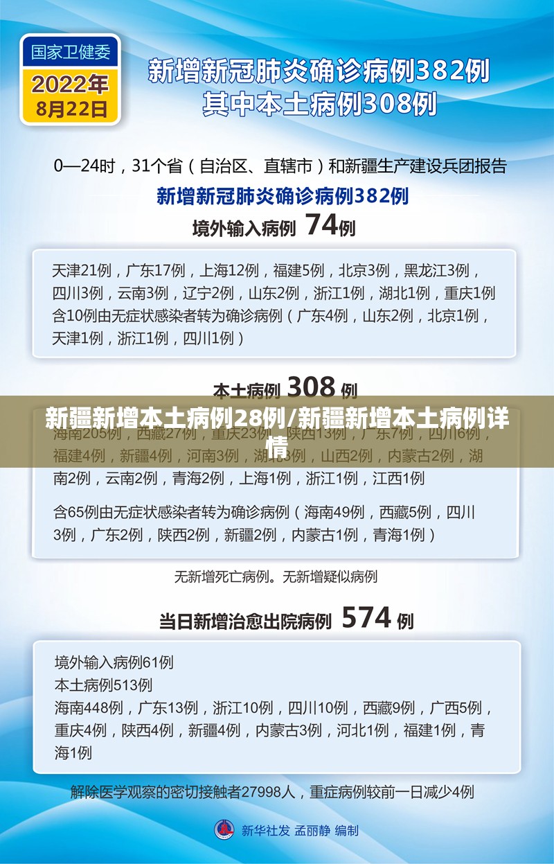 新疆新增本土病例28例/新疆新增本土病例详情