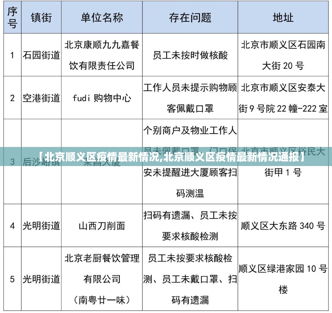 【北京顺义区疫情最新情况,北京顺义区疫情最新情况通报】