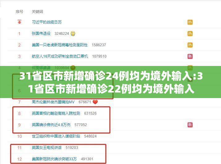 31省区市新增确诊24例均为境外输入:31省区市新增确诊22例均为境外输入