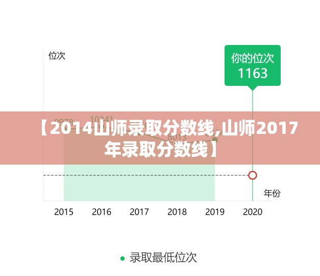 【2014山师录取分数线,山师2017年录取分数线】