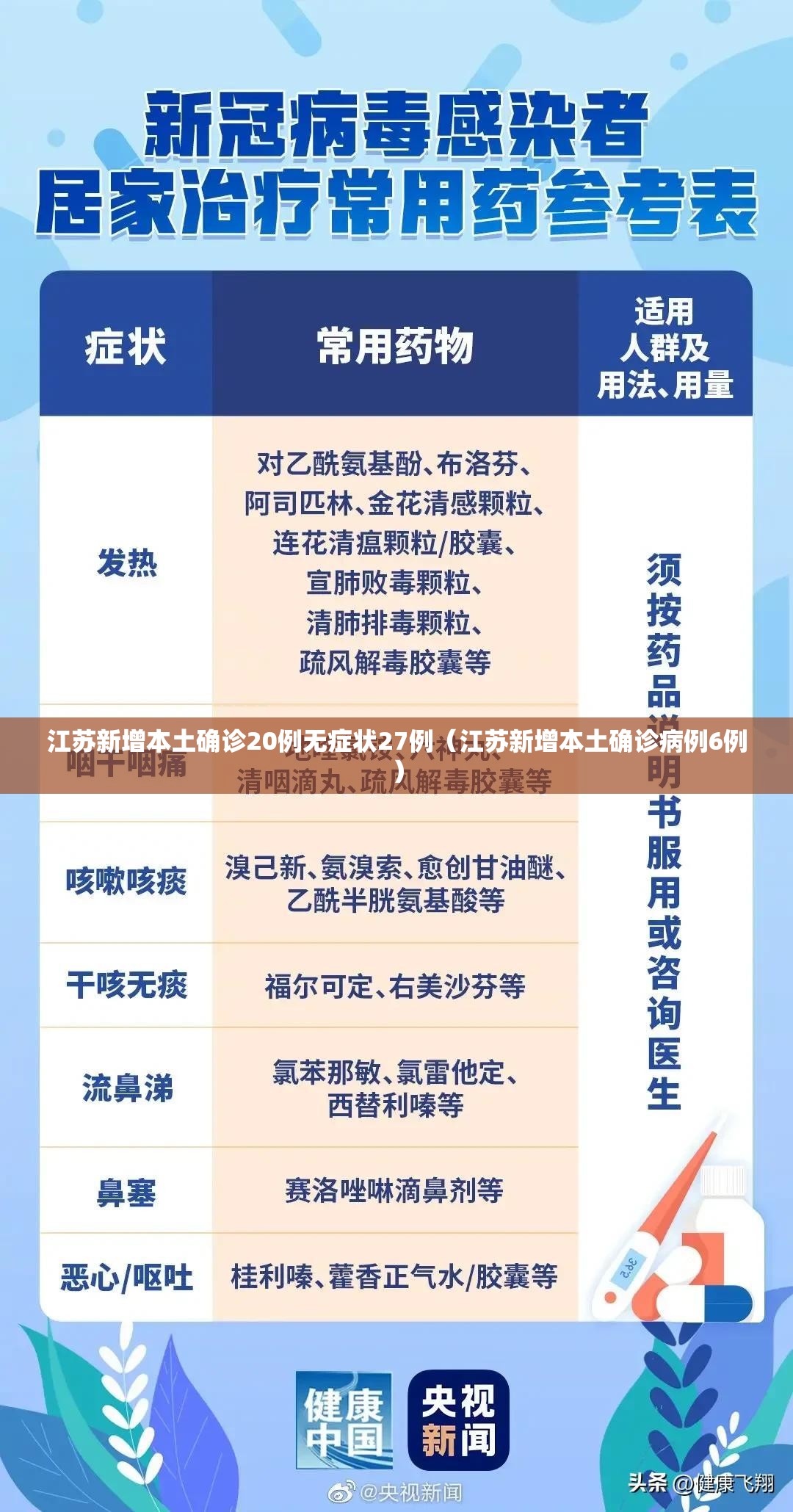 江苏新增本土确诊20例无症状27例（江苏新增本土确诊病例6例）