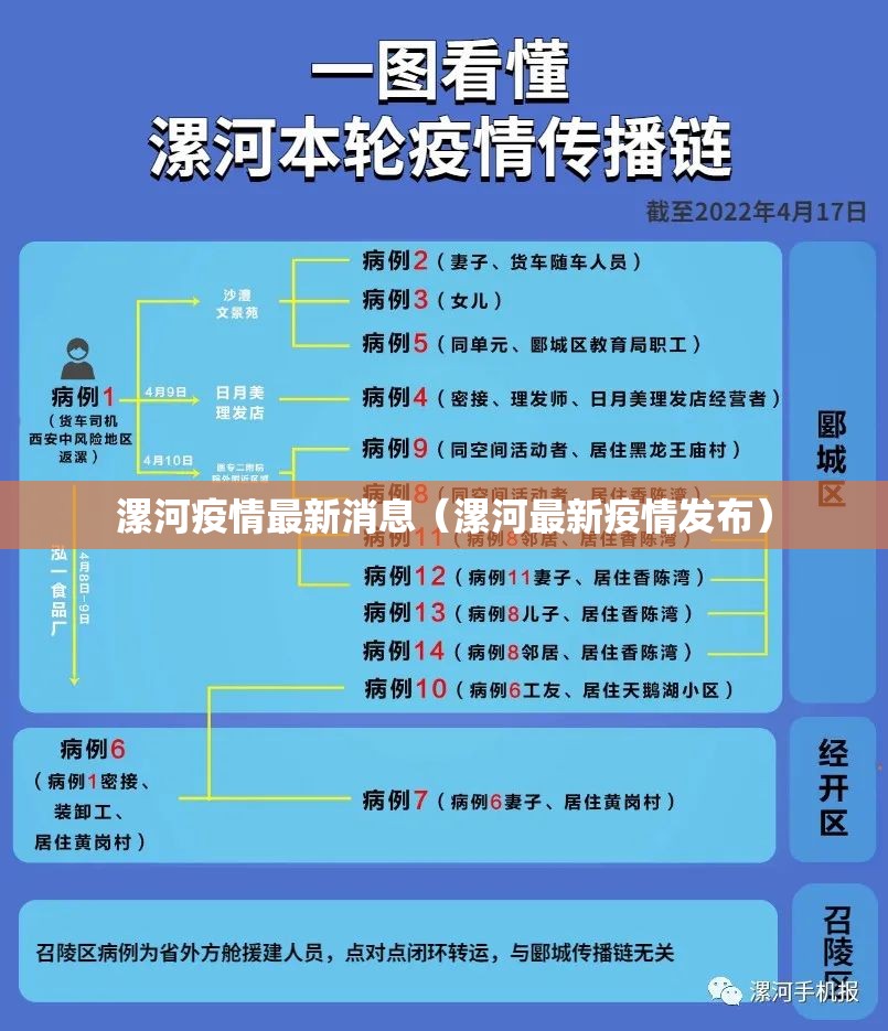 漯河疫情最新消息(漯河最新疫情发布) 漯河疫情最新消息(漯河最新疫情发布)