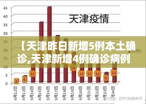 【天津昨日新增5例本土确诊,天津新增4例确诊病例详情公布疫情】