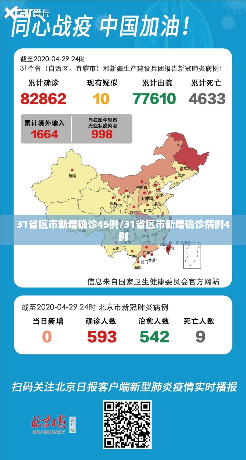 31省区市新增确诊45例/31省区市新增确诊病例4例