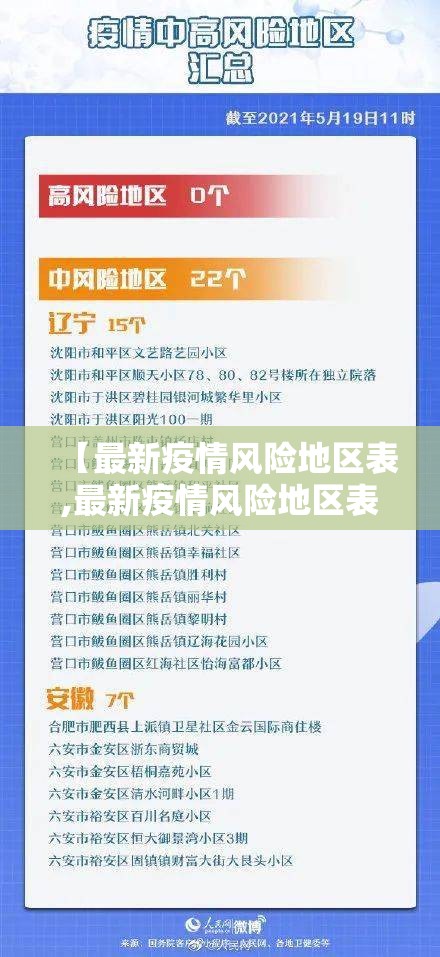 【最新疫情风险地区表,最新疫情风险地区表最新疫情风险地区表格?】