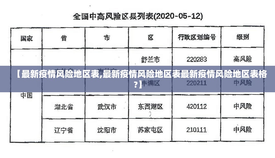 【最新疫情风险地区表,最新疫情风险地区表最新疫情风险地区表格?】