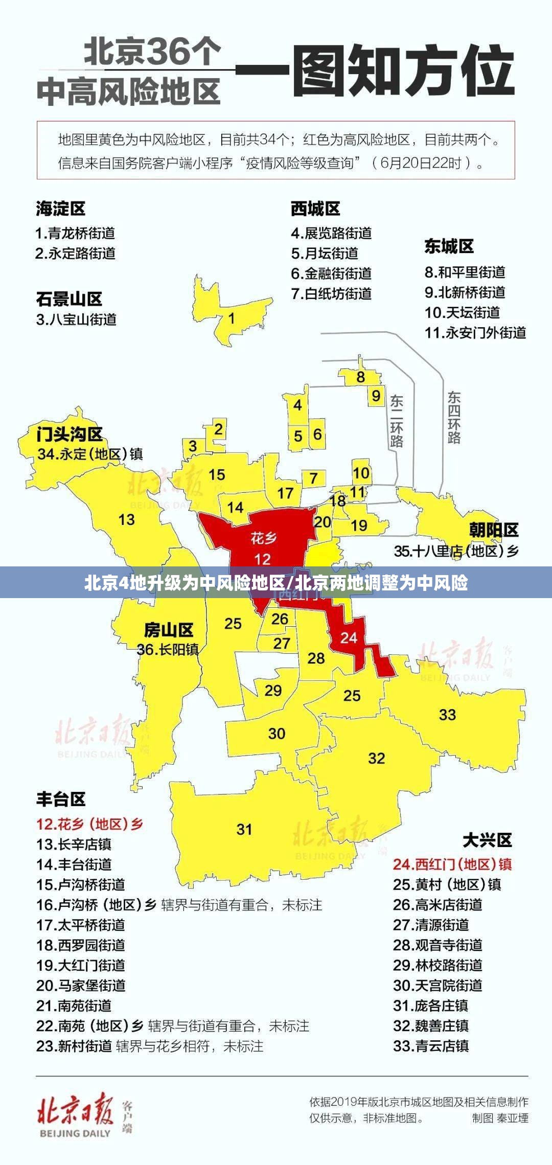 北京4地升级为中风险地区/北京两地调整为中风险