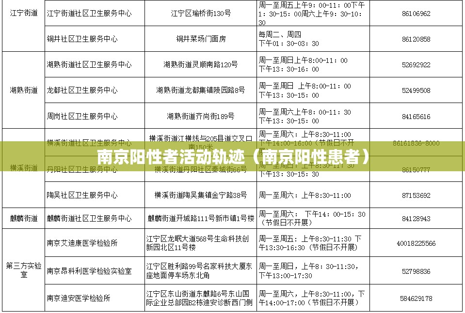 南京阳性者活动轨迹（南京阳性患者）