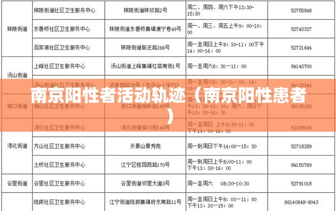 南京阳性者活动轨迹（南京阳性患者）