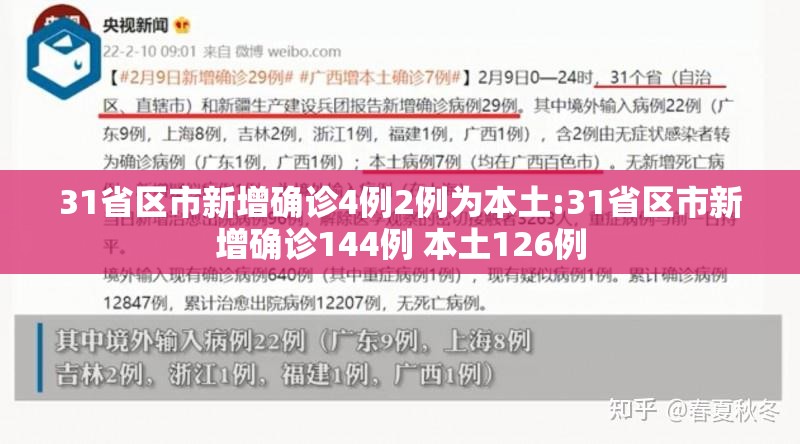 31省区市新增确诊4例2例为本土:31省区市新增确诊144例 本土126例