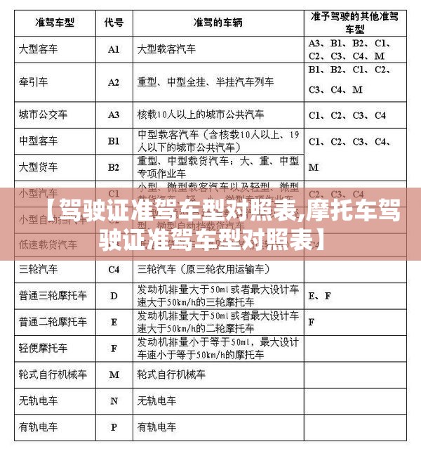 【驾驶证准驾车型对照表,摩托车驾驶证准驾车型对照表】