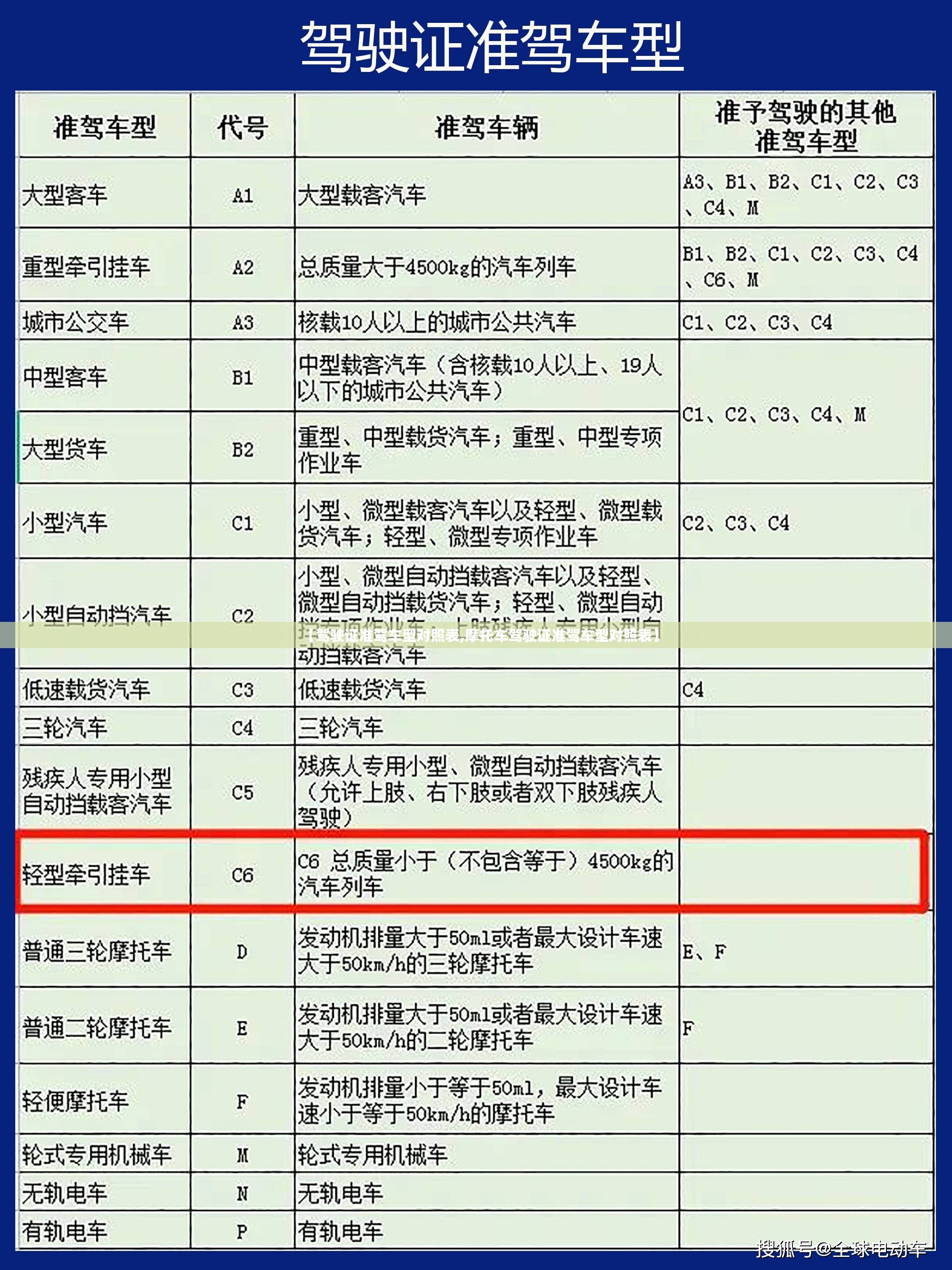 【驾驶证准驾车型对照表,摩托车驾驶证准驾车型对照表】
