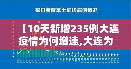 【10天新增235例大连疫情为何增速,大连为何疫情频发】