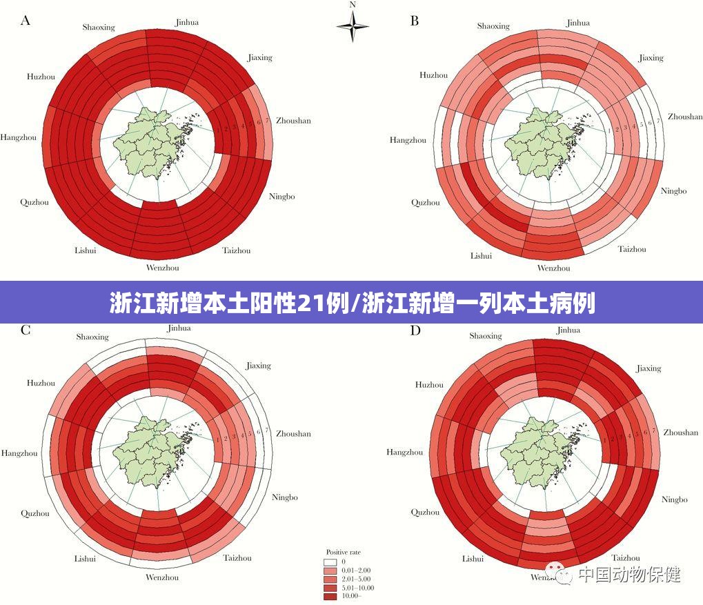 浙江新增本土阳性21例/浙江新增一列本土病例 浙江新增本土阳性21例/浙江新增一列本土病例