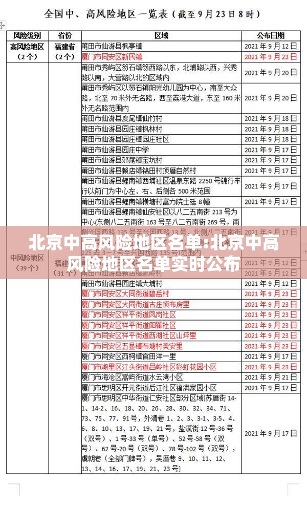 北京中高风险地区名单:北京中高风险地区名单实时公布