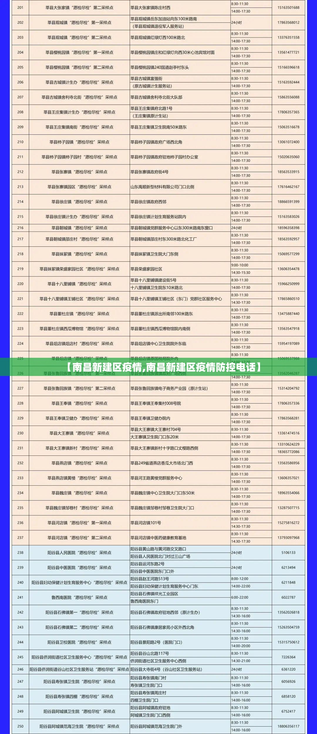 【南昌新建区疫情,南昌新建区疫情防控电话】