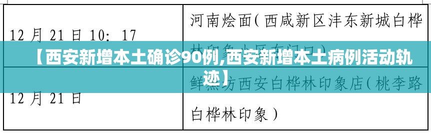 【西安新增本土确诊90例,西安新增本土病例活动轨迹】