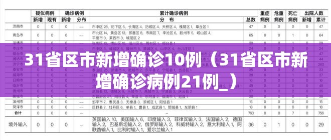31省区市新增确诊10例（31省区市新增确诊病例21例_）