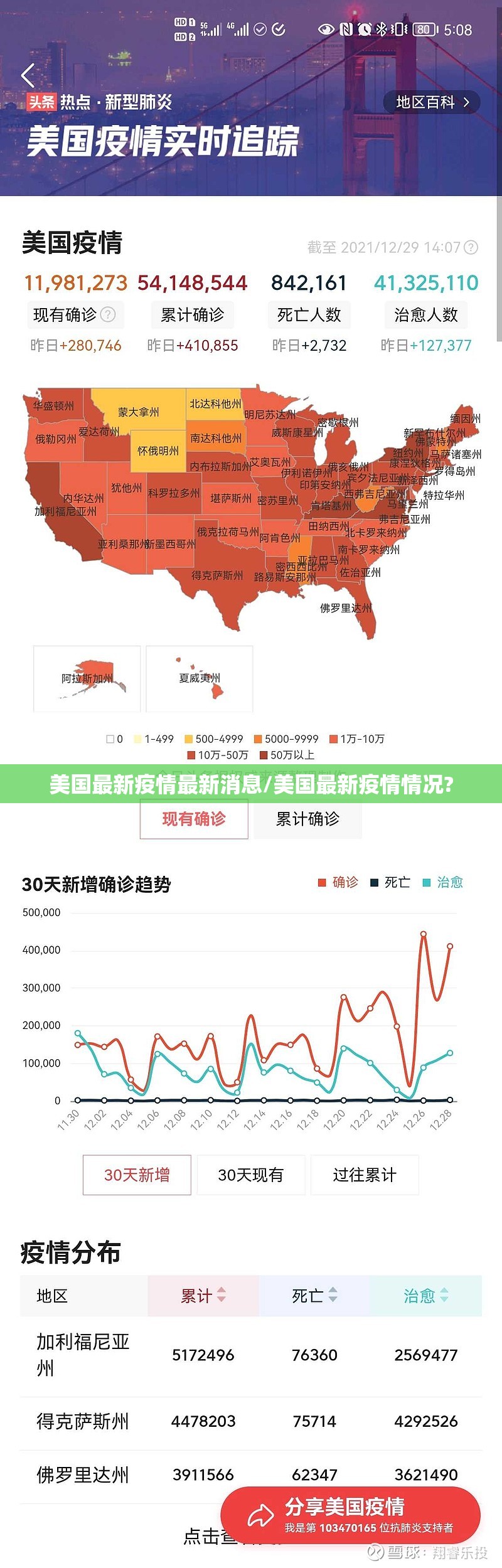 美国最新疫情最新消息/美国最新疫情情况?