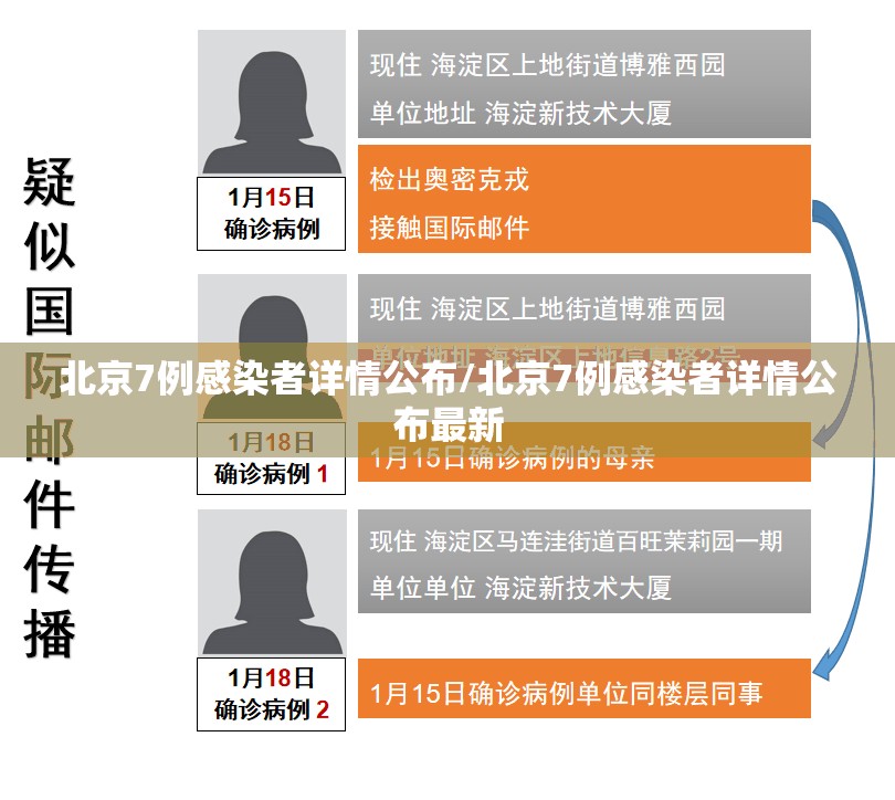 北京7例感染者详情公布/北京7例感染者详情公布最新