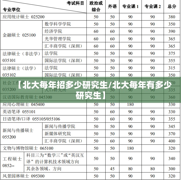 【北大每年招多少研究生/北大每年有多少研究生】