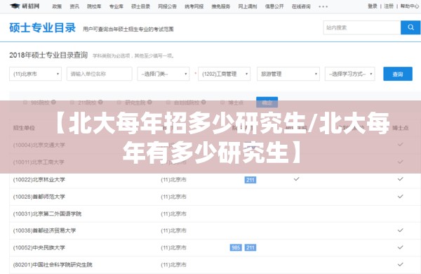 【北大每年招多少研究生/北大每年有多少研究生】