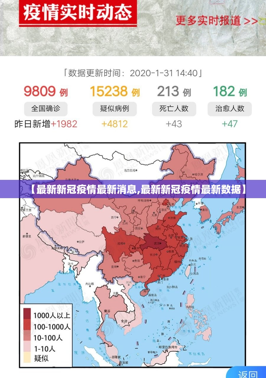 【最新新冠疫情最新消息,最新新冠疫情最新数据】