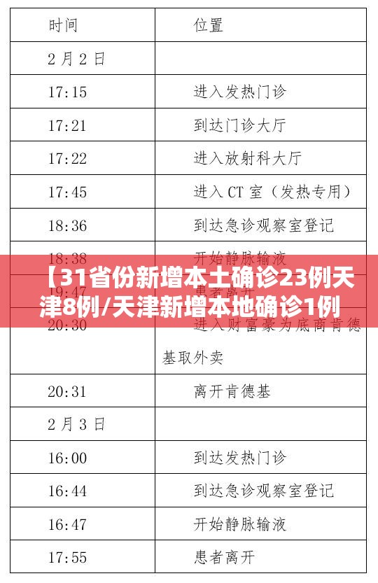 【31省份新增本土确诊23例天津8例/天津新增本地确诊1例是哪里的】
