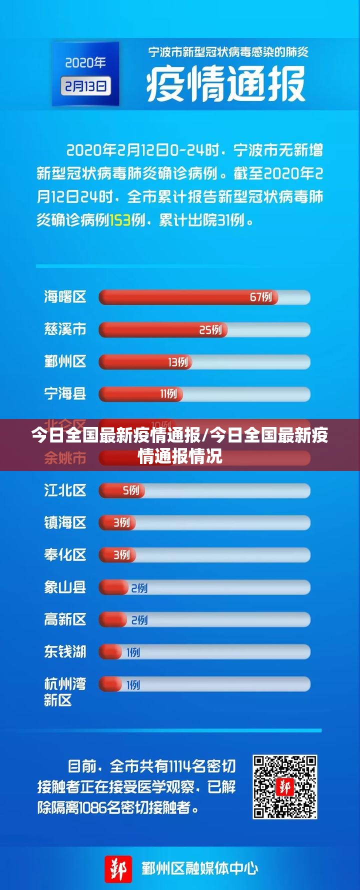 今日全国最新疫情通报/今日全国最新疫情通报情况