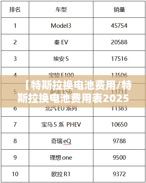 【特斯拉换电池费用/特斯拉换电池费用表2025】