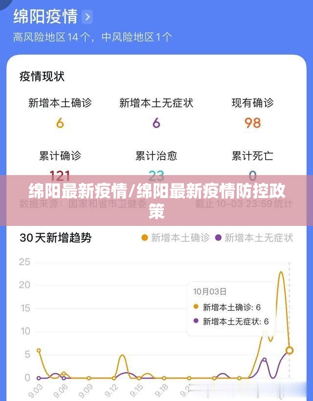 绵阳最新疫情/绵阳最新疫情防控政策 绵阳最新疫情/绵阳最新疫情防控政策