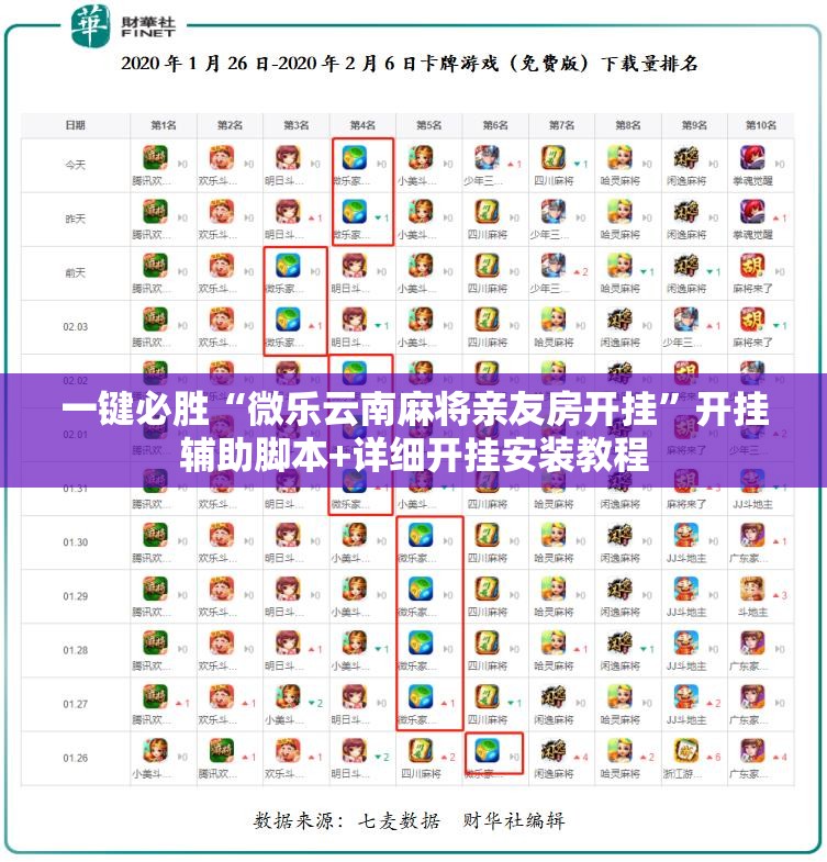 一键必胜“微乐云南麻将亲友房开挂	”开挂辅助脚本+详细开挂安装教程