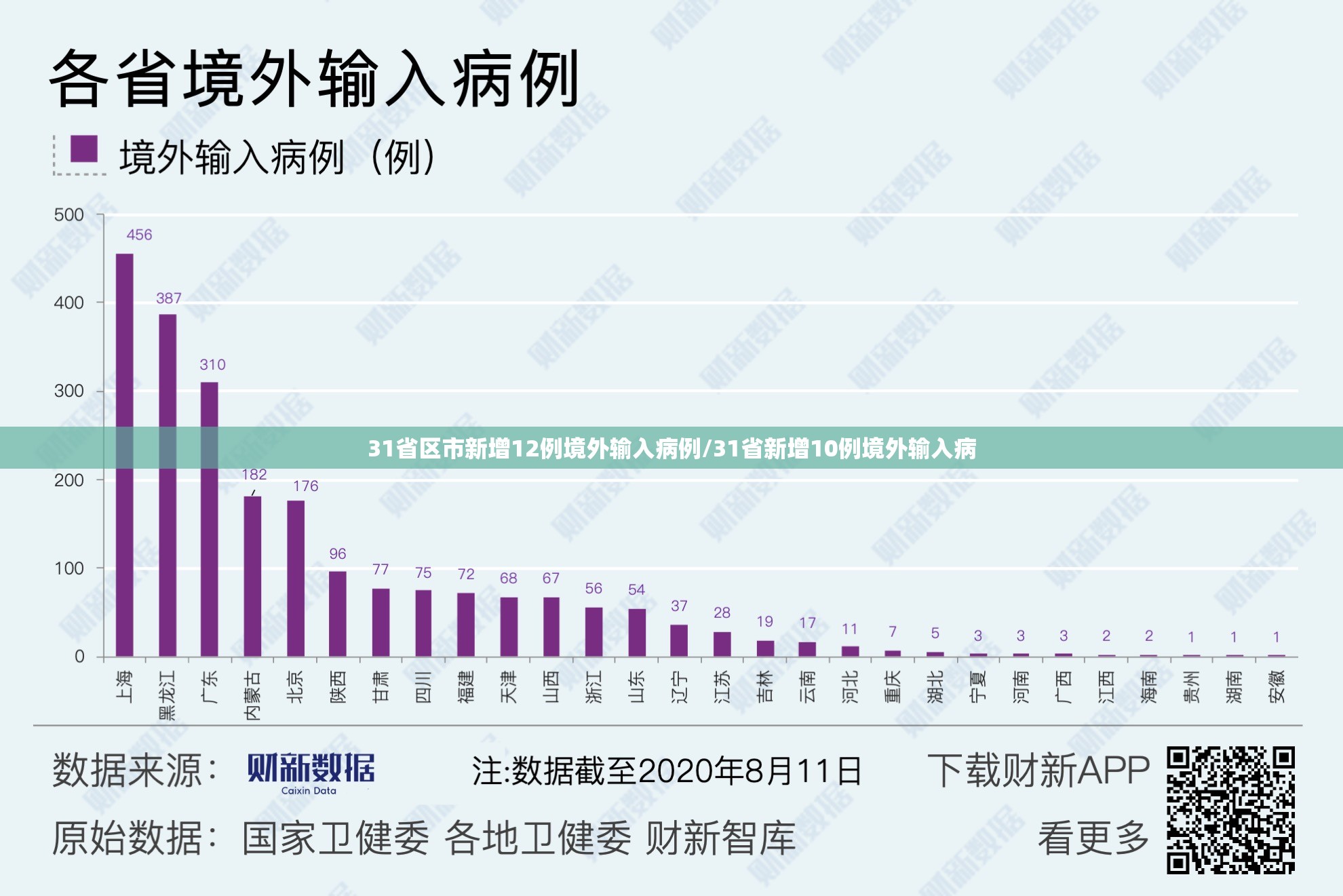 31省区市新增12例境外输入病例/31省新增10例境外输入病