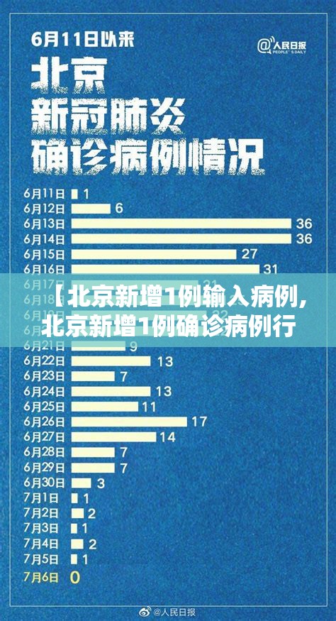 【北京新增1例输入病例,北京新增1例确诊病例行动轨迹】