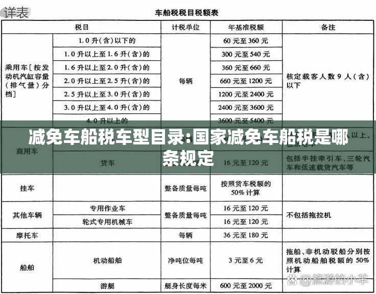 减免车船税车型目录:国家减免车船税是哪条规定