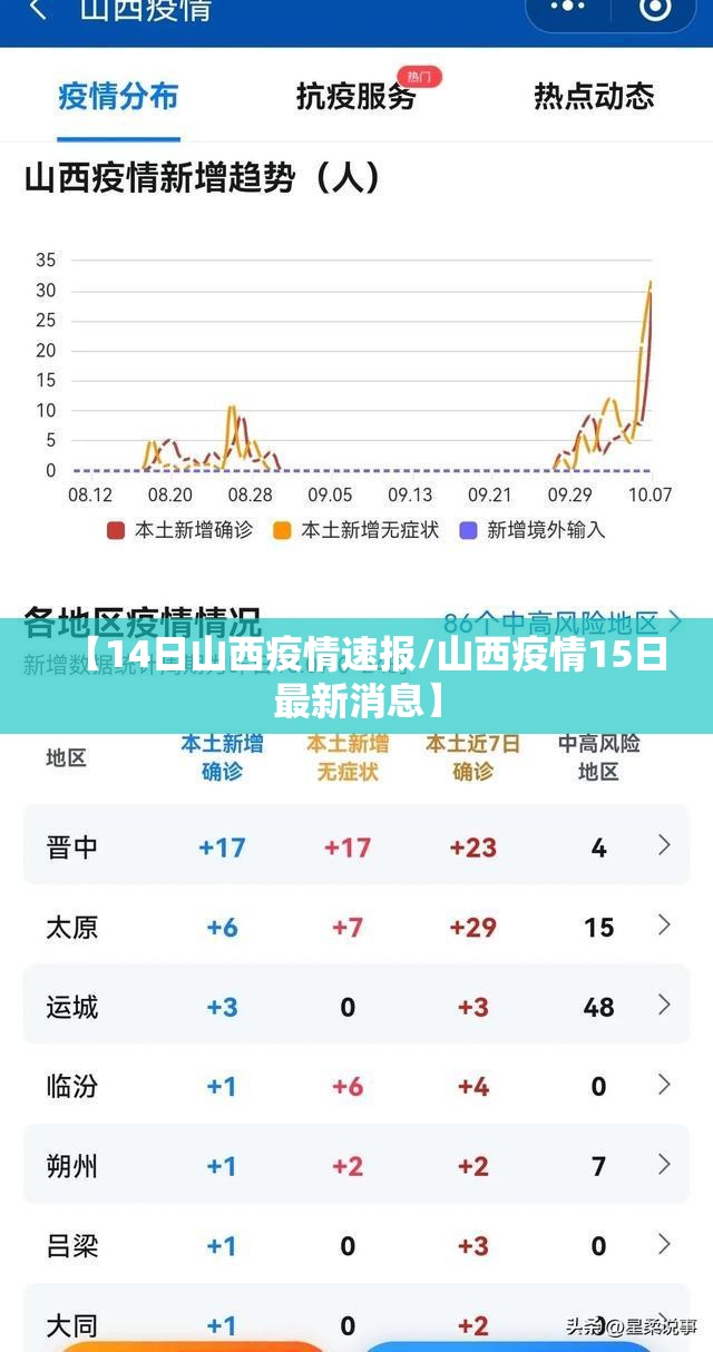 【14日山西疫情速报/山西疫情15日最新消息】