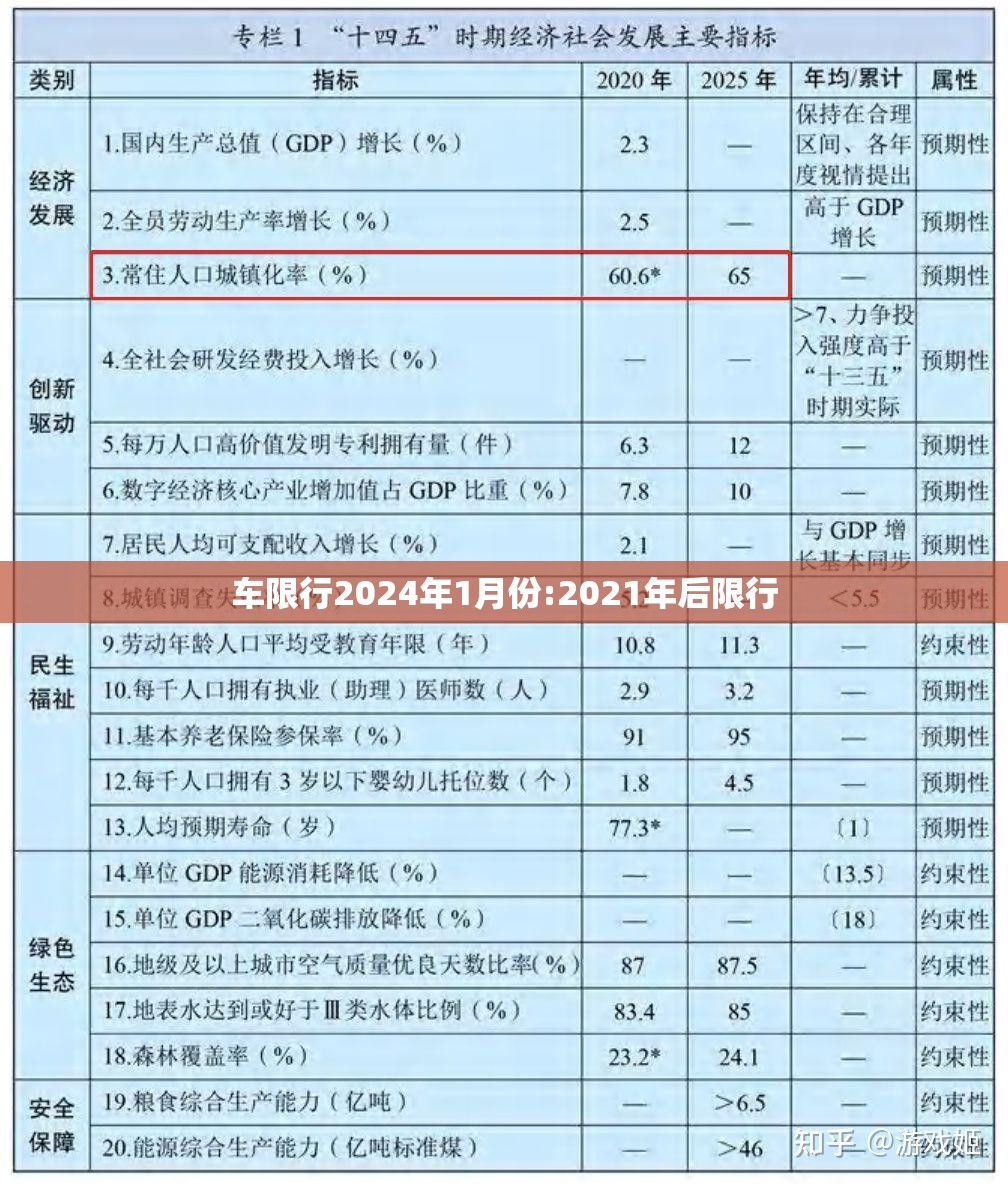 车限行2024年1月份:2021年后限行