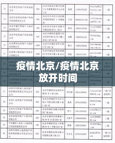 疫情北京/疫情北京放开时间