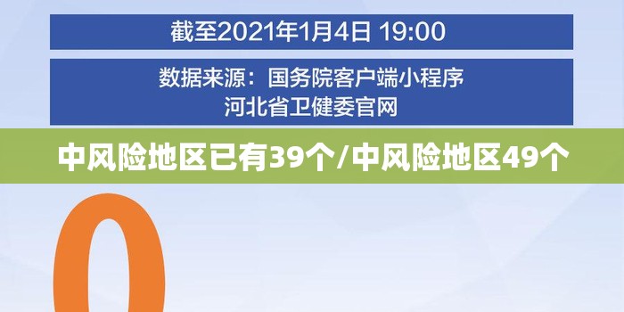 中风险地区已有39个/中风险地区49个