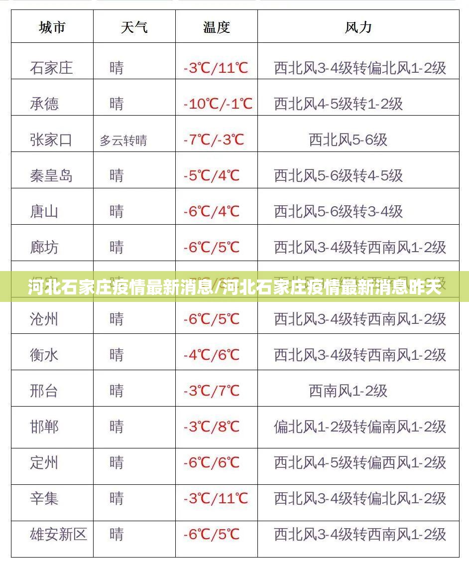 河北石家庄疫情最新消息/河北石家庄疫情最新消息昨天
