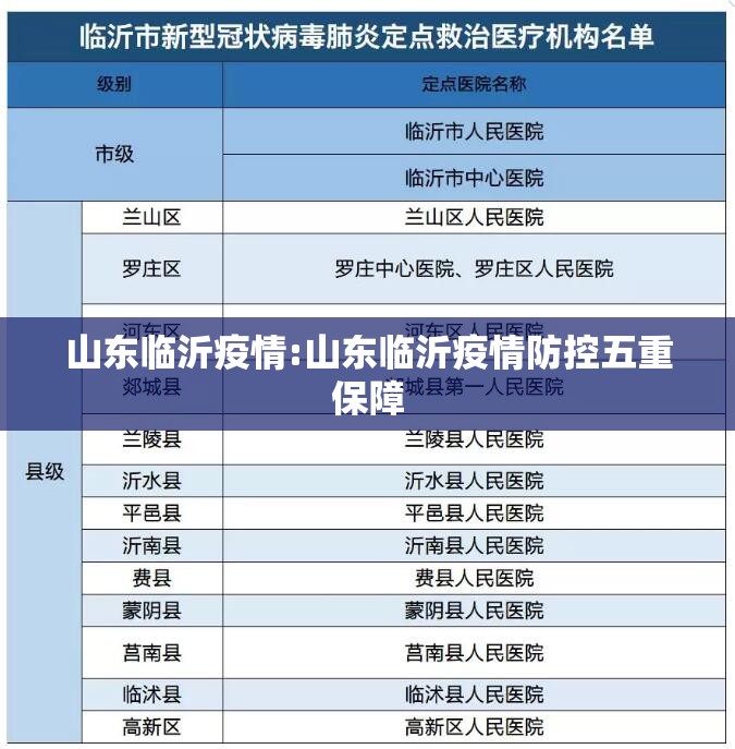 山东临沂疫情:山东临沂疫情防控五重保障