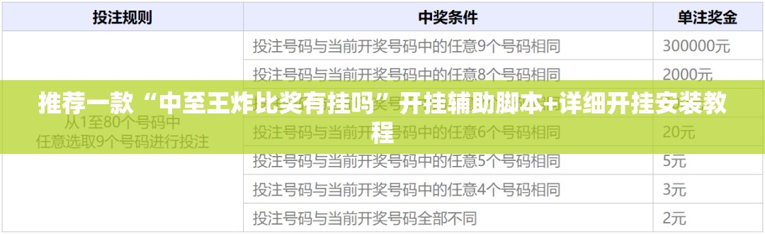 推荐一款“中至王炸比奖有挂吗	”开挂辅助脚本+详细开挂安装教程
