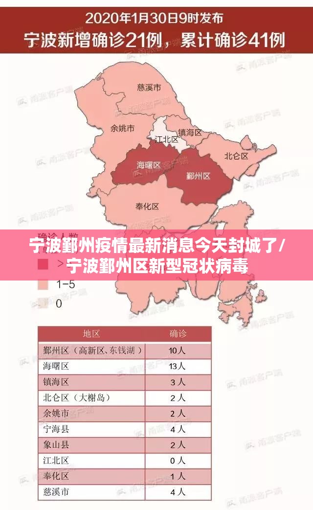 宁波鄞州疫情最新消息今天封城了/宁波鄞州区新型冠状病毒