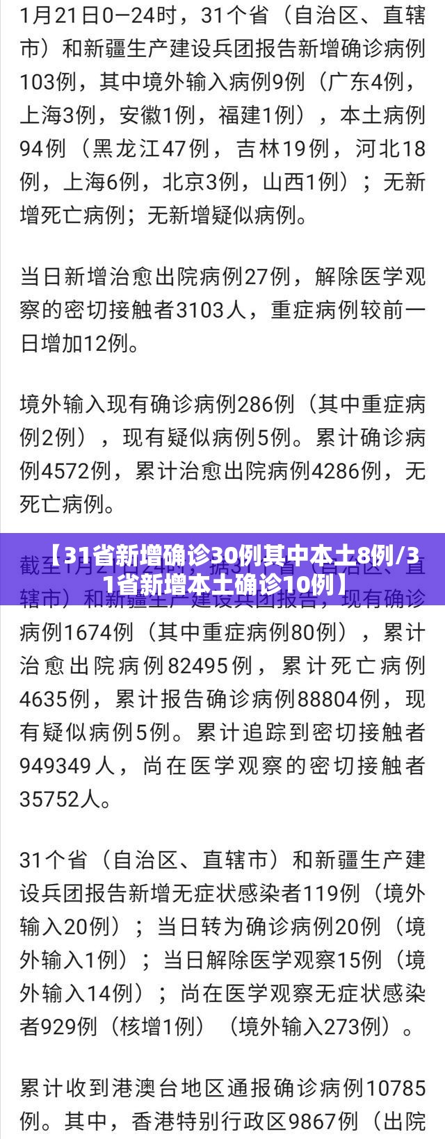 【31省新增确诊30例其中本土8例/31省新增本土确诊10例】