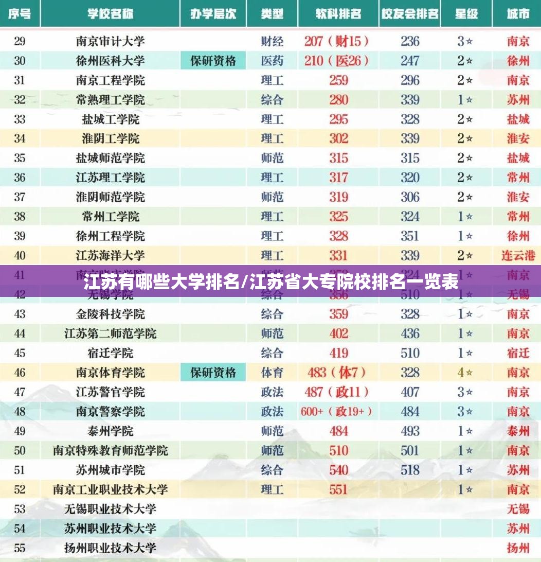江苏有哪些大学排名/江苏省大专院校排名一览表