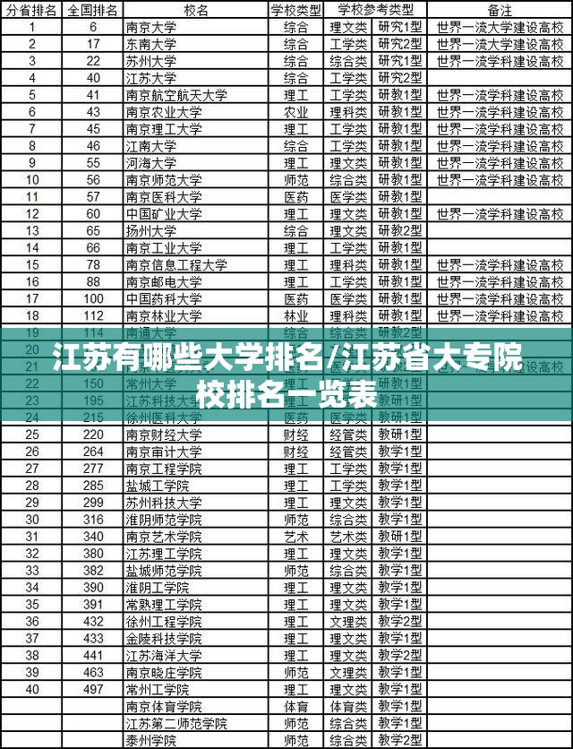 江苏有哪些大学排名/江苏省大专院校排名一览表